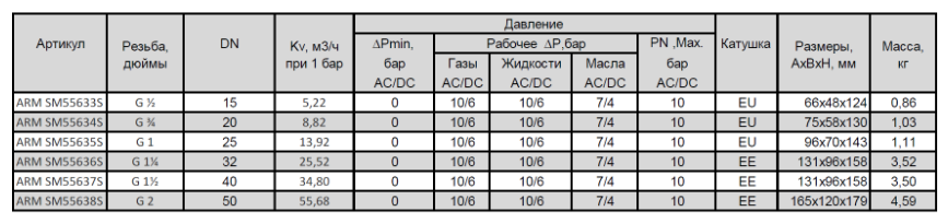 Клапан электромагнитный SMART SM5563S - 2